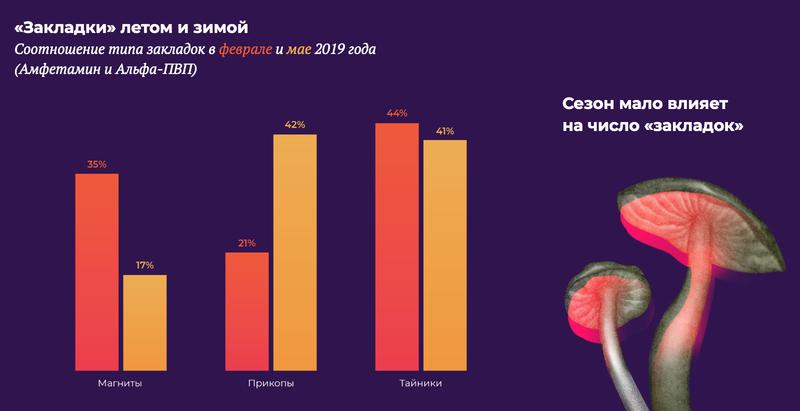 Только через тор кракен