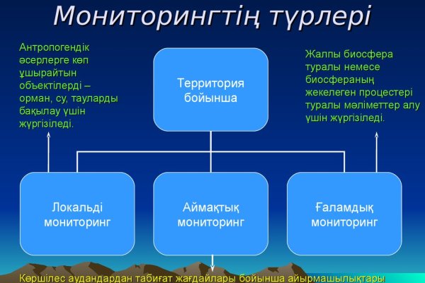 Вход на кракен