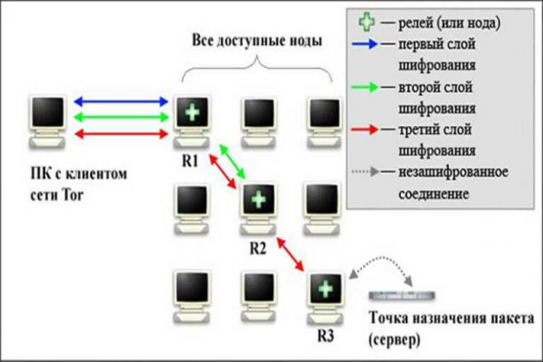 Активная ссылка на кракен