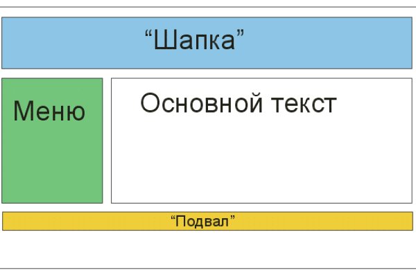 Кракен zerkalo pw