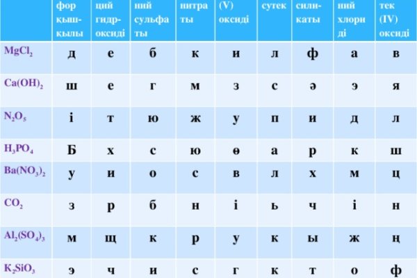 Кракен маркет kr2web in